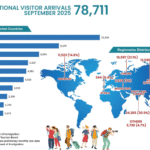 visit nepal